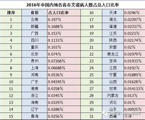 2016年中国那个省人口最多-人口历史时事政治军事