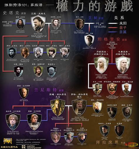 高清丨《权游》前传《龙之家族》发布角色海报，8月21日开播！_高清电影