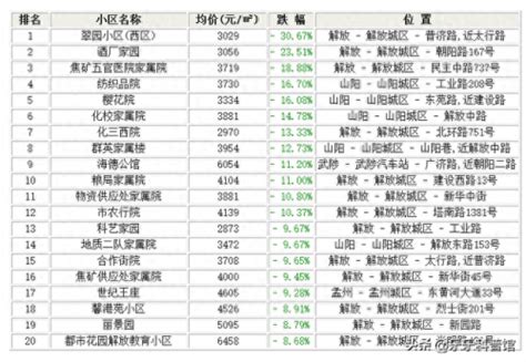 中国100强企业排名_中国500强企业名录 - 随意云