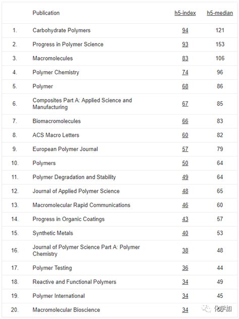 2019年期刊发行排行榜_2014年谷歌学术十大期刊排行榜(2)_排行榜