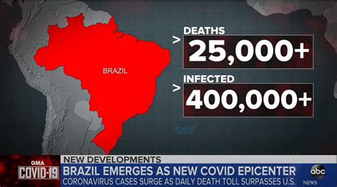 巴西新增超2.6万确诊病例 成为疫情新“震中”|新冠肺炎_新浪新闻