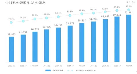 ZDC发布：2013年中国手机市场研究年度报告 – UXRen