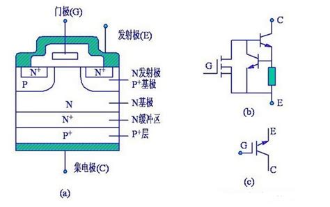 IGBT的基本结构讲解-Suzhou DynPower Semiconductor Co.ltd