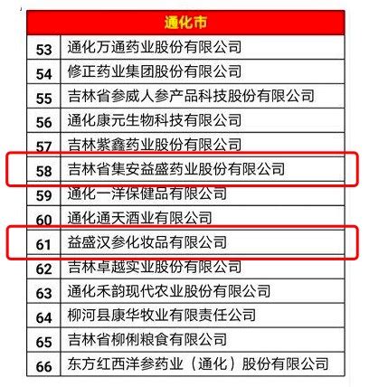 吉林省农产品加工业和食品产业百强企业名单 （节选）（ 排名不分先后）