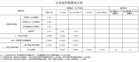 江西电价阶梯式收费标准 江西电价表 江西省最新电费价格表→买购网