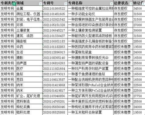上海市崇明区市场监督管理局公布2021年9月市抽涉崇明区监督抽检不合格产品信息-中国质量新闻网
