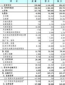 分析中国国际收支平衡表_文档之家