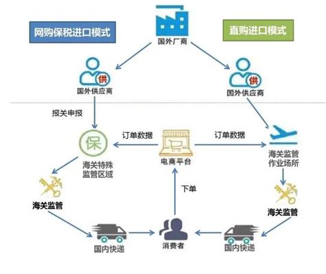 贵州跨境电商出口模式全面开通 | TKFFF首页