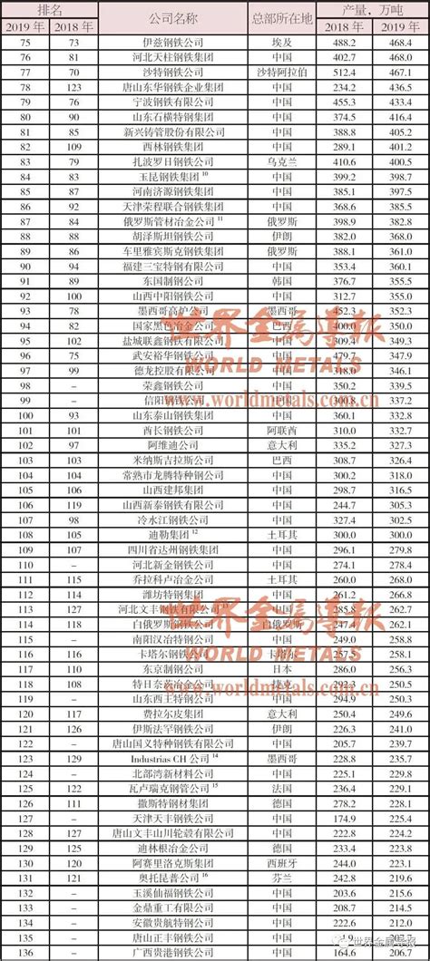 中国十大钢铁集团排名(国内大型钢铁厂综合实力排名)_烁达网