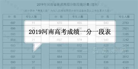 河南高考成绩排名-2019分数排位查询，一分一段表[五分段]_一品 ...