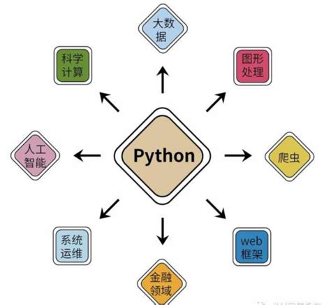 为什么要学习Python？这10个理由足够了！