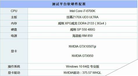 AMD RX 470/RX 460真卡拆解 你们期待的千元VR卡 - OFweek可穿戴设备网