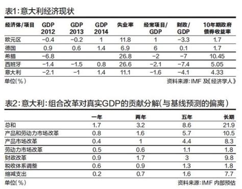 2021年中国宏观经济回顾