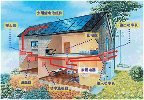 太阳能发电是什么原理？太阳能发电原理图__财经头条