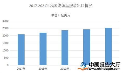 2018年中国纺织制造行业分析报告-市场运营态势与发展前景预测_观研报告网