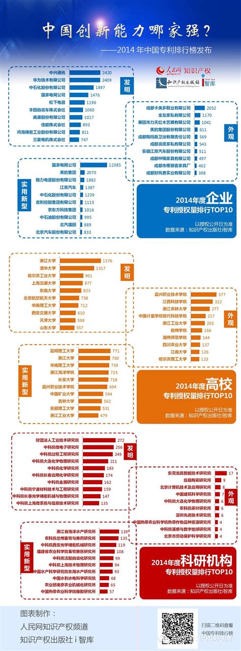 2014年中国专利排行榜发布（含权威解读）|产业|领先的全球知识产权产业科技媒体IPRDAILY.CN.COM