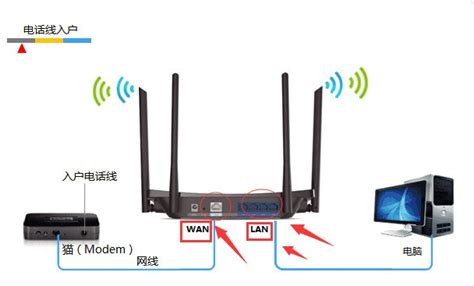 [企业路由器] 多WAN口带宽控制设置指导 - TP-LINK视觉安防