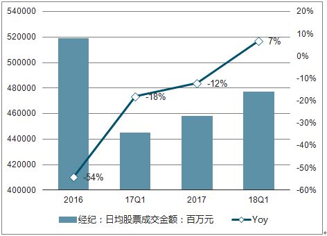 2021年中国金融市场运行现状及市场发展趋势分析[图]_国债_智研_银行间