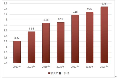 【行业】2020中国家具行业发展数据-木业网