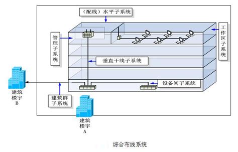 综合布线cad图纸_2024年综合布线cad图纸资料下载_筑龙学社