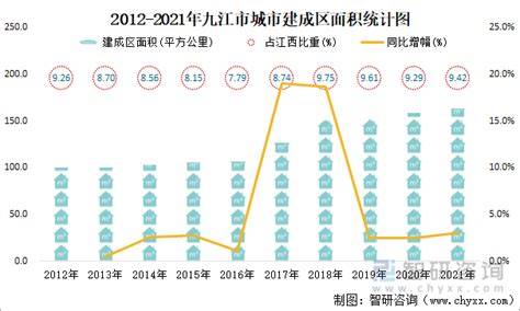 2015-2019年九江市常住人口数量、户籍人口数量及人口结构分析_华经情报网_华经产业研究院