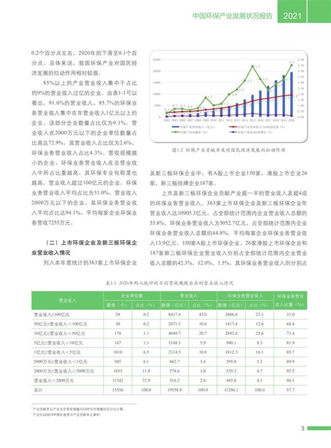 2018中国绿色经济发展之路研究报告 - 中国电力网-