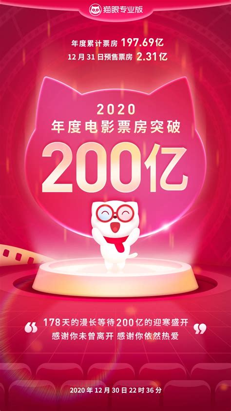 猫眼专业版：中国内地电影全年票房于12月30日突破200亿-新闻频道-和讯网