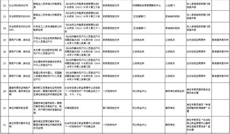 民革十三届中央专门委员会名单（完整版）