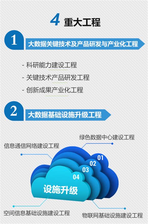一图读懂《内蒙古自治区大数据发展总体规划（2017-2020年）》 | 资讯 | 数据观 | 中国大数据产业观察_大数据门户
