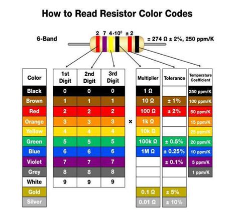 色环电阻识别法通常用五环表示精密电阻_Microhm_万利隆电子_新浪博客