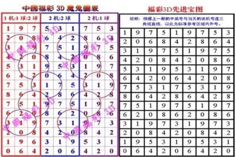 福彩3D选号八卦图_word文档在线阅读与下载_免费文档
