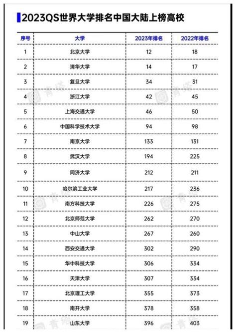 中国最好大学榜，非985大学排行榜前10名，江苏占了4所