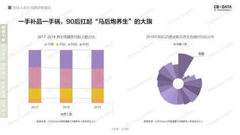 2020年中国养生馆 行业分析报告-产业供需现状与未来商机预测 - 观研报告网
