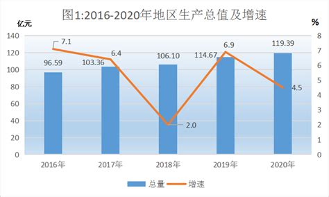 2020年枣庄市生产总值（GDP）及人口情况分析：地区生产总值1733.25亿元，常住常住人口385.56万人_智研咨询