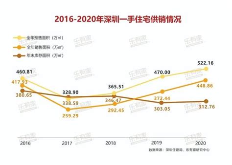 深圳楼市最新消息:2021年房价走势 成交量暴跌4成到底怎么了_金网