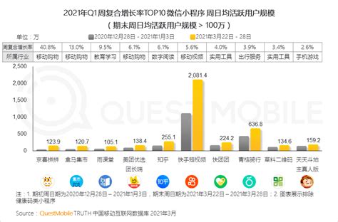 2021中国移动互联网“黑马”盘点：10万以下黑马APP、小程序占八成-鸟哥笔记