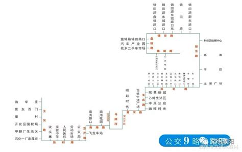 注意！濮阳市城区9路公交车线路将调整_手机新浪网