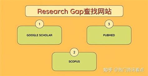 超详细Research Gap写作攻略! 内附Research Gap Example_研究_文献_空白