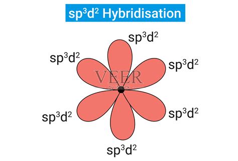 Sp3d2杂化有1s轨道，3p轨道和2d轨道，它们相互混合形成6个相同的Sp3d2杂化轨道。插画图片素材_ID:421535760-Veer图库