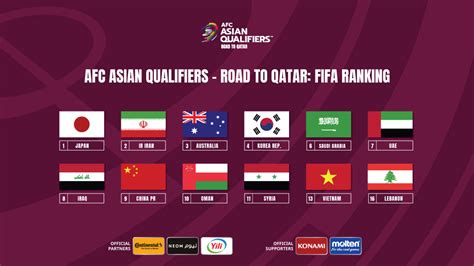 国际足联最新排名出炉，国足亚洲第九，与伊拉克同为第四档球队