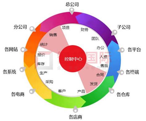 中国企业如何走向“下一代ERP”？-36氪