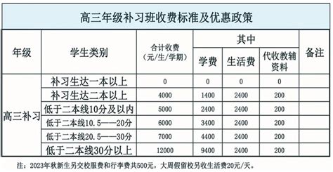 赫章县第二中学2023年招生代码