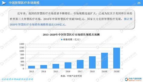 2020-2021年中国互联网医疗行业发展前景分析__财经头条