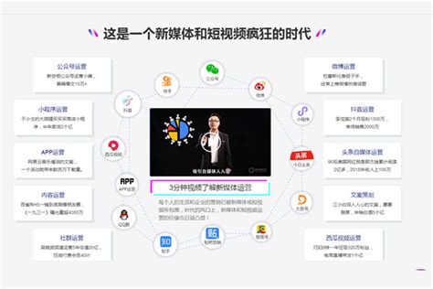 短视频营销的意义-网络营销的主要活动-北京点石互联文化传播有限公司