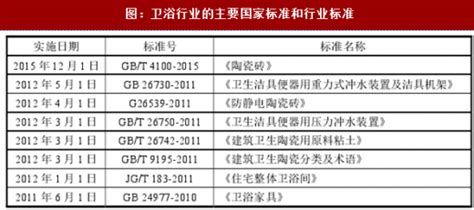【重磅】2019中国陶瓷卫浴行业市场大数据报告正式发布-热点头条-