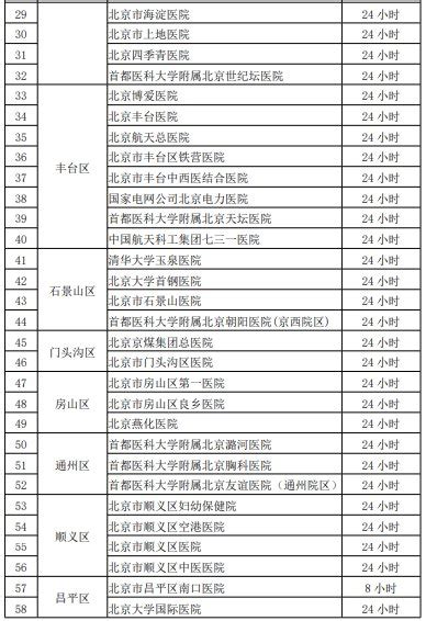 你要医院和科室排名都在这里，今年的医院排行榜来了：上海三家医院进入全国前十，还有哪些专科厉害？