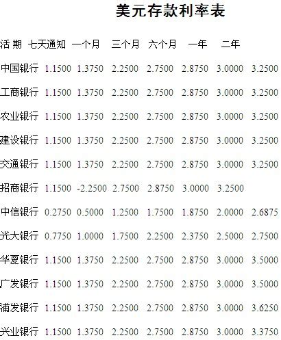 中国银行活期存款利率表2021（银行活期存款年利率）-会投研