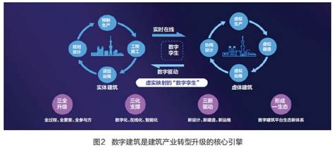 建筑 - 中国产业经济信息网