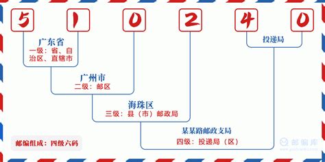 510240：广东省广州市海珠区 邮政编码查询 - 邮编库 ️
