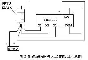 FX2N系列PLC外部结构_三菱PLC_三菱触摸屏_变频器/伺服——上海菱瑞电气自动化设备有限公司